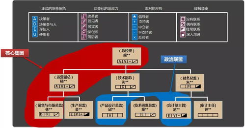 職場人士必看 組織結(jié)構(gòu)圖背后隱藏的深層信息與生物質(zhì)能數(shù)據(jù)庫系統(tǒng)的啟示